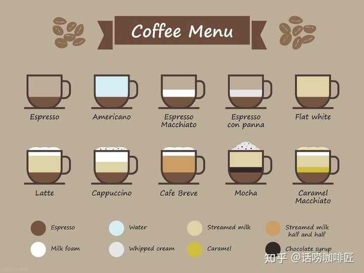 意式咖啡与美式咖啡的区别，你知道吗？
